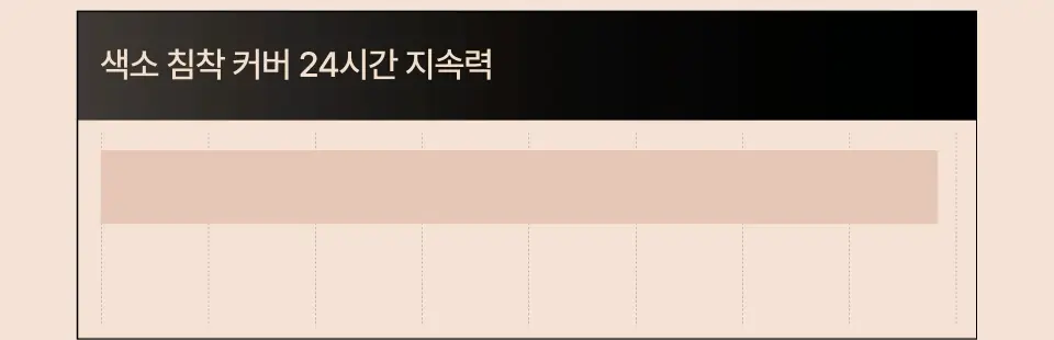[퓌X민스코] 퓌 올데이 커버 블랙 쿠션 리필기획(본품+리필) 5종 상세페이지 28